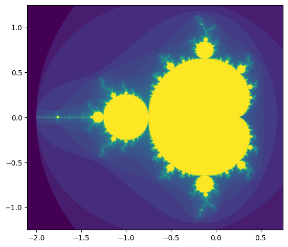 The Mandelbrot set fractal